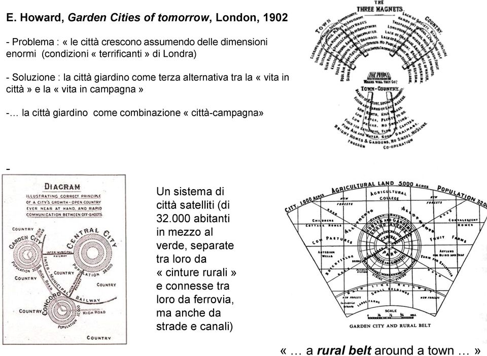 in campagna» - la città giardino come combinazione «città-campagna» - Un sistema di città satelliti (di 32.