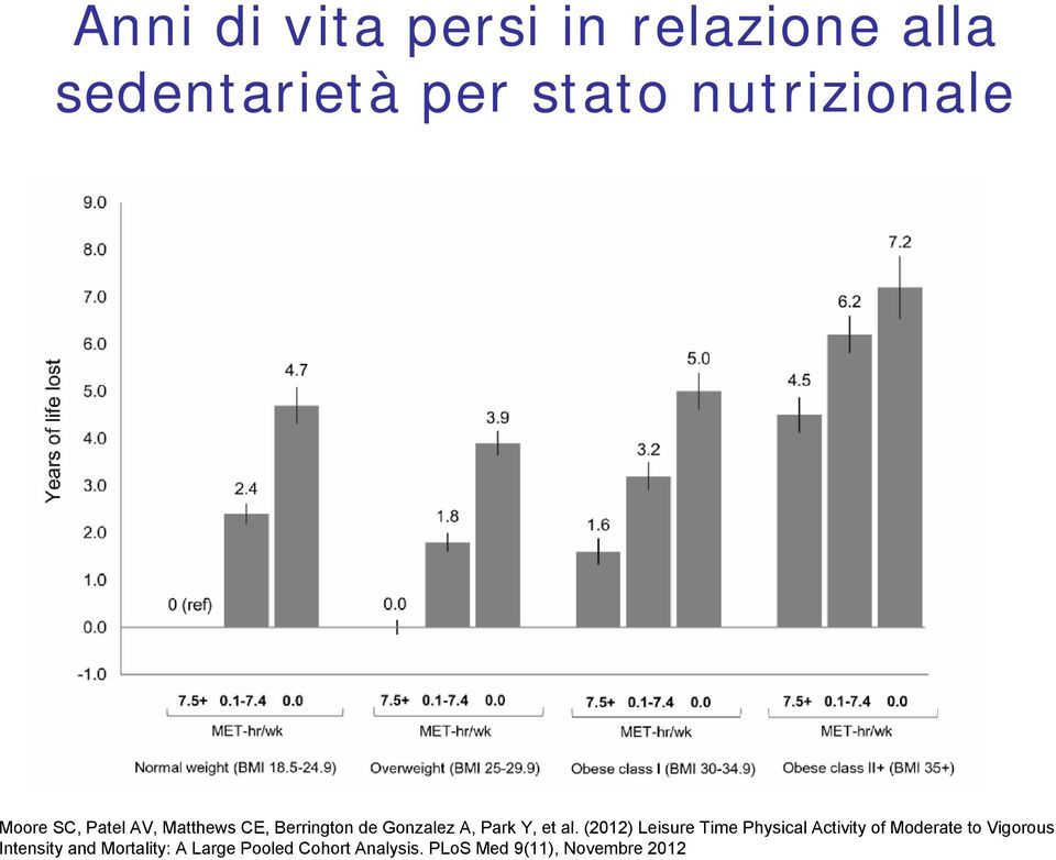 (2012) Leisure Time Physical Activity of Moderate to Vigorous Intensity