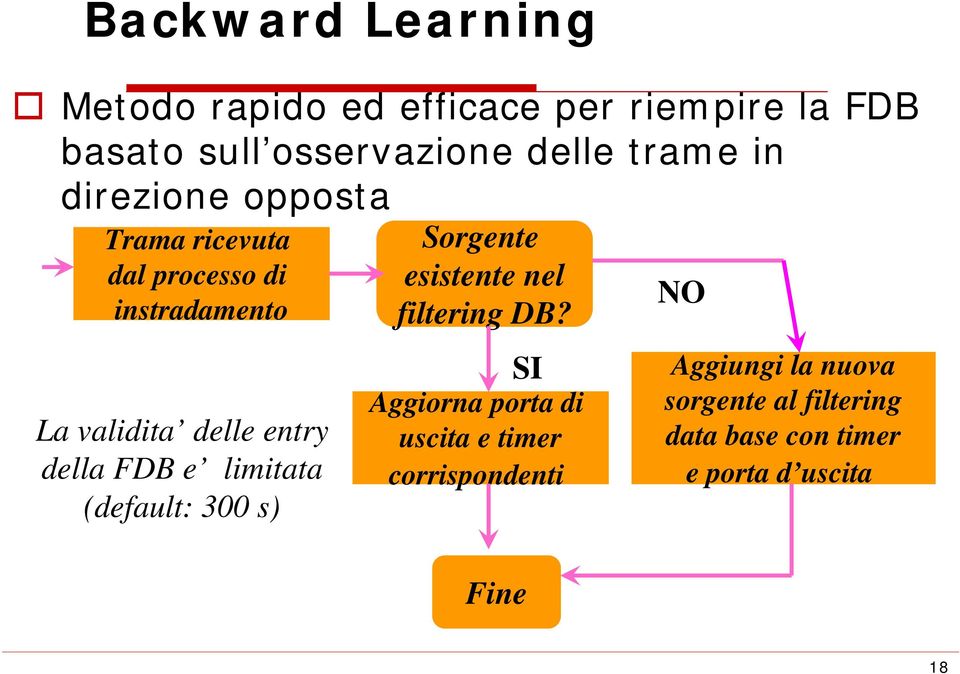 e limitata (default: 300 s) Sorgente esistente nel filtering DB?