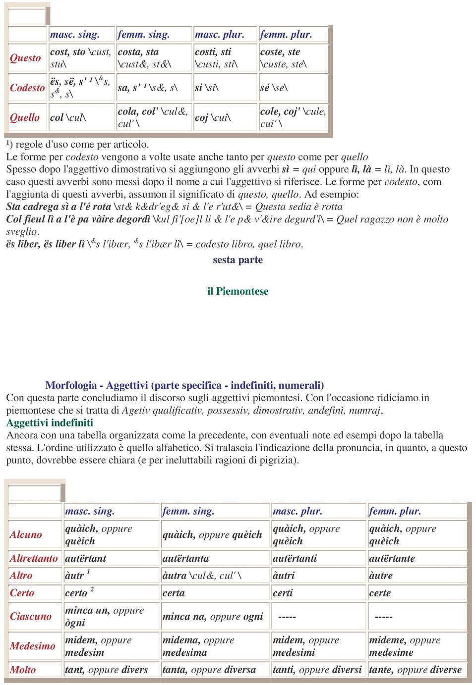 Questo cost, sto \cust, stu\ Codesto ës, së, s' ¹ \& s, s &, s\ Quello col \cul\ costa, sta \cust&, st&\ costi, sti \custi, sti\ coste, ste \custe, ste\ sa, s' ¹ \s&, s\ si \si\ sé \se\ cola, col'