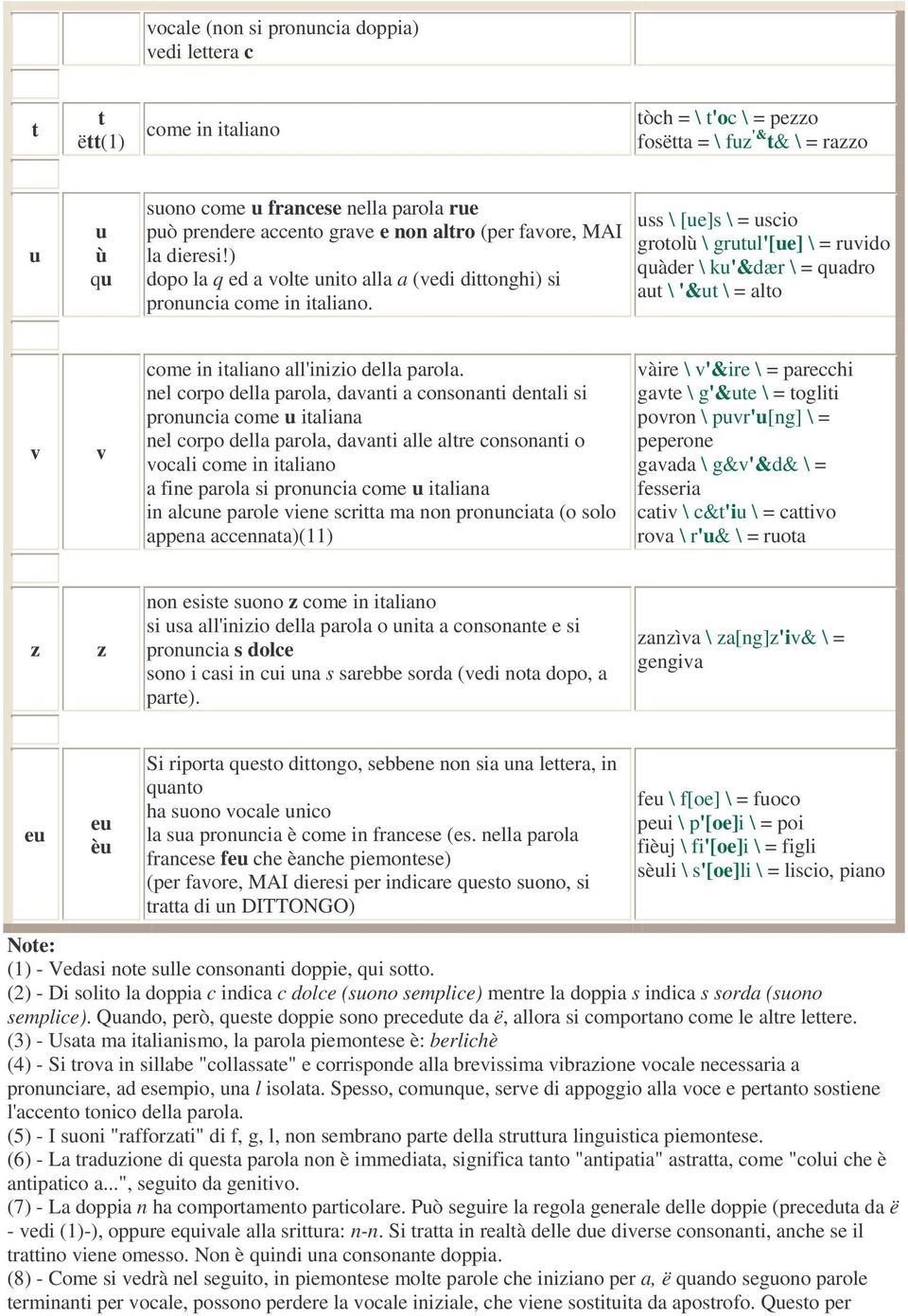 uss \ [ue]s \ = uscio grotolù \ grutul'[ue] \ = ruvido quàder \ ku'&dær \ = quadro aut \ '&ut \ = alto v v come in italiano all'inizio della parola.