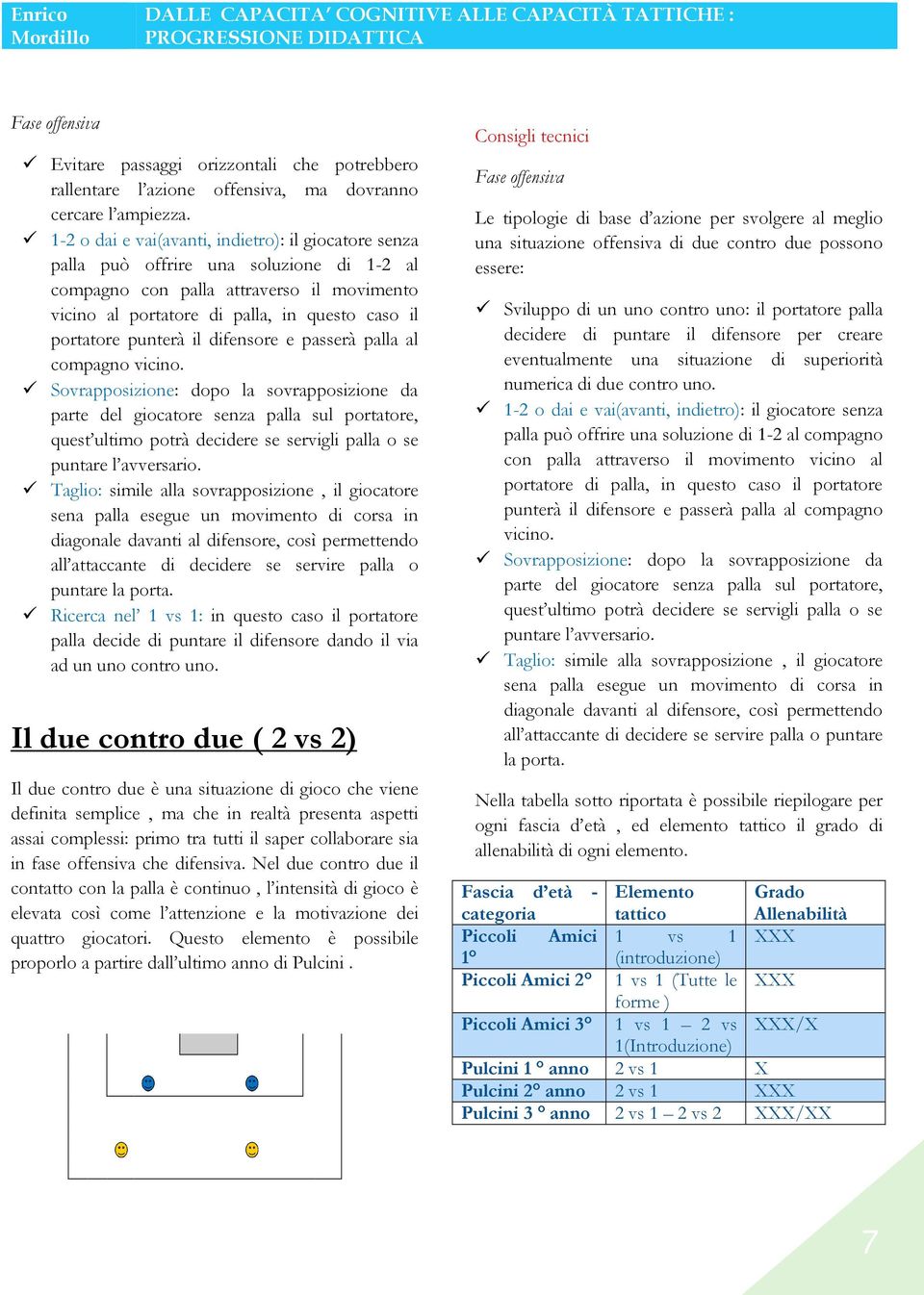 punterà il difensore e passerà palla al compagno vicino.