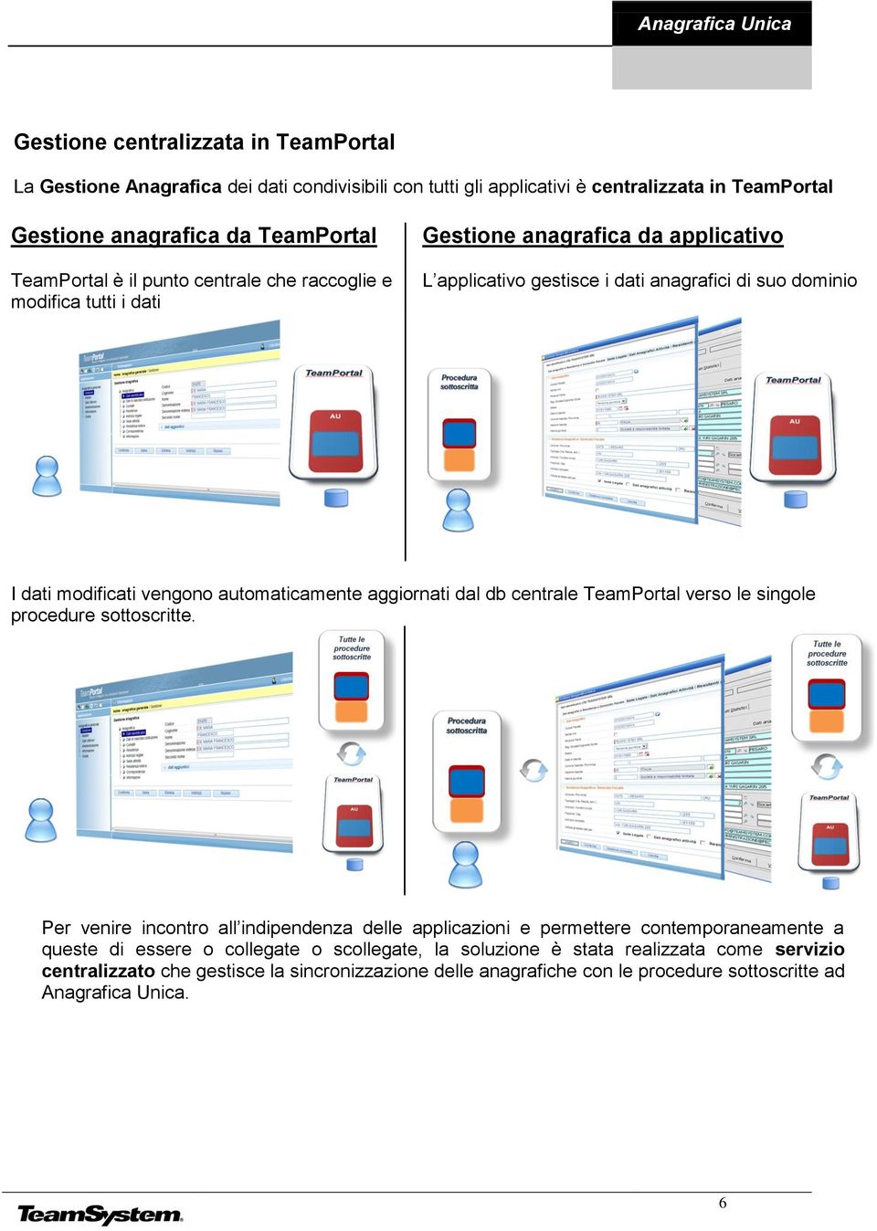 automaticamente aggiornati dal db centrale TeamPortal verso le singole procedure sottoscritte.