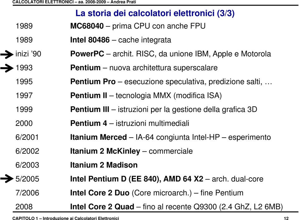 Pentium III istruzioni per la gestione della grafica 3D 2000 Pentium 4 istruzioni multimediali 6/2001 Itanium Merced IA-64 congiunta Intel-HP esperimento 6/2002 Itanium 2 McKinley commerciale