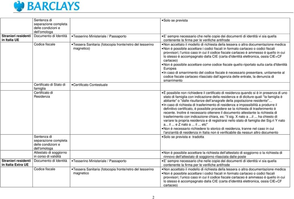 delle condizioni e dell'omologa Attestato di soggiorno in corso di validità Documento di Identità Tesserino Ministeriale / Passaporto Codice fiscale Tessera Sanitaria (fotocopia fronte/retro del