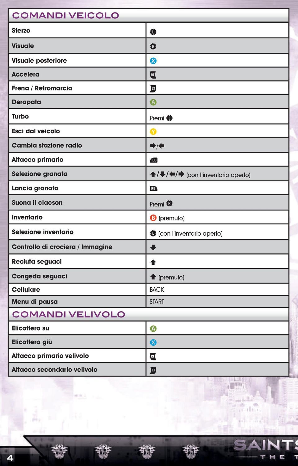 B (premuto) Selezione inventario L (con l inventario aperto) Controllo di crociera / Immagine 3 Recluta seguaci 7 Congeda seguaci 7 (premuto)