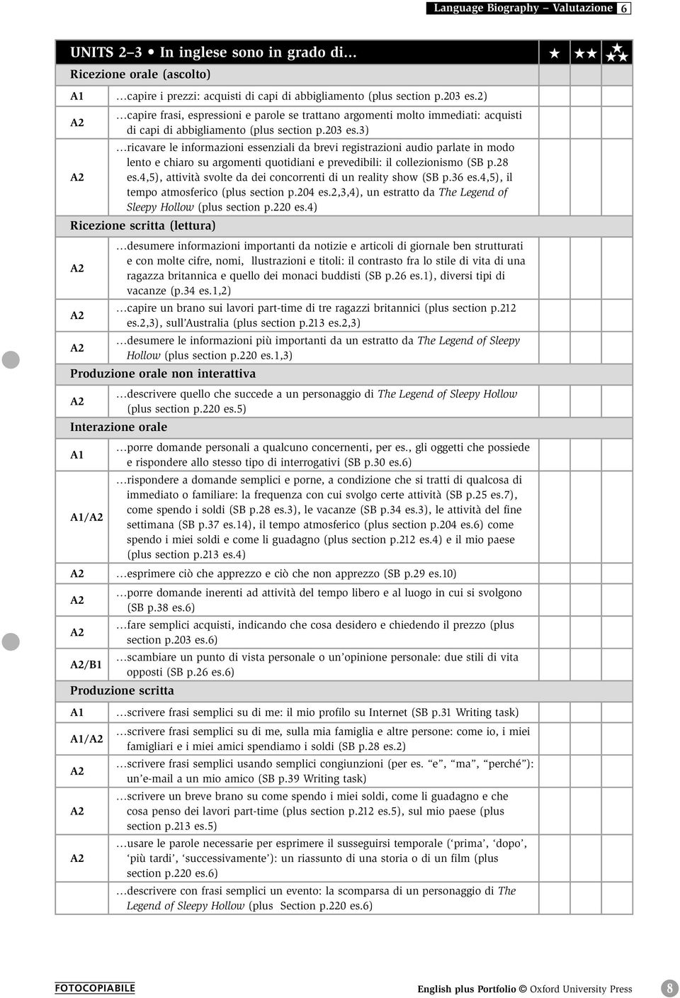 3) ricavare le informazioni essenziali da brevi registrazioni audio parlate in modo lento e chiaro su argomenti quotidiani e prevedibili: il collezionismo (SB p.28 es.