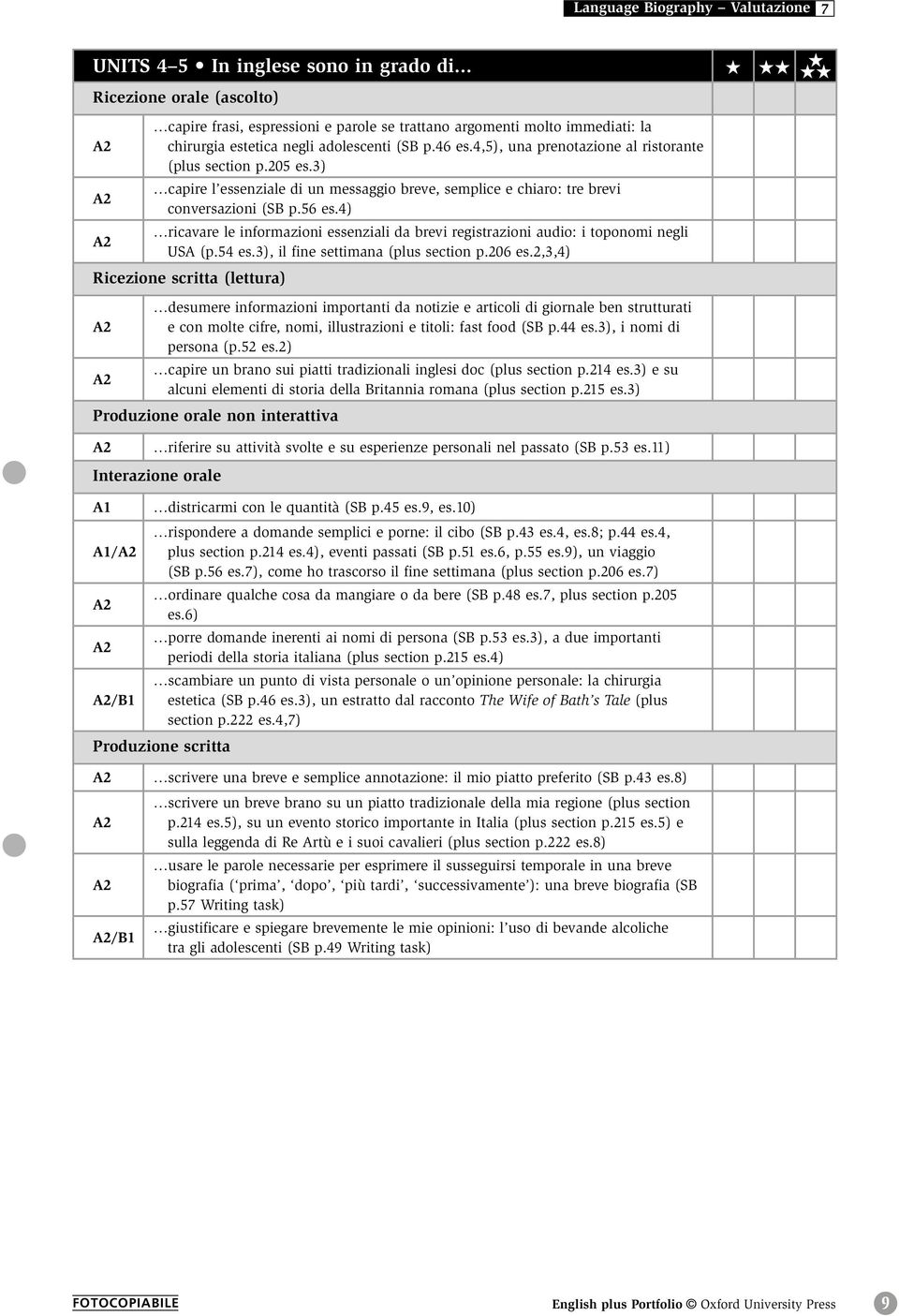 4) ricavare le informazioni essenziali da brevi registrazioni audio: i toponomi negli USA (p.54 es.3), il fine settimana (plus section p.206 es.