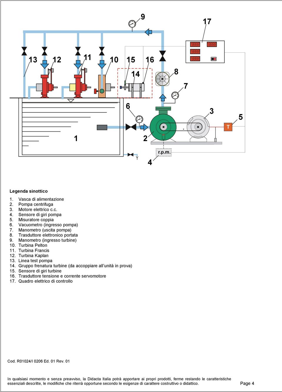 Turbina Kaplan 13. Linea test pompa 14. Gruppo frenatura turbine (da accoppiare all unità in prova) 15. Sensore di giri turbine 16. Trasduttore tensione e corrente servomotore 17.