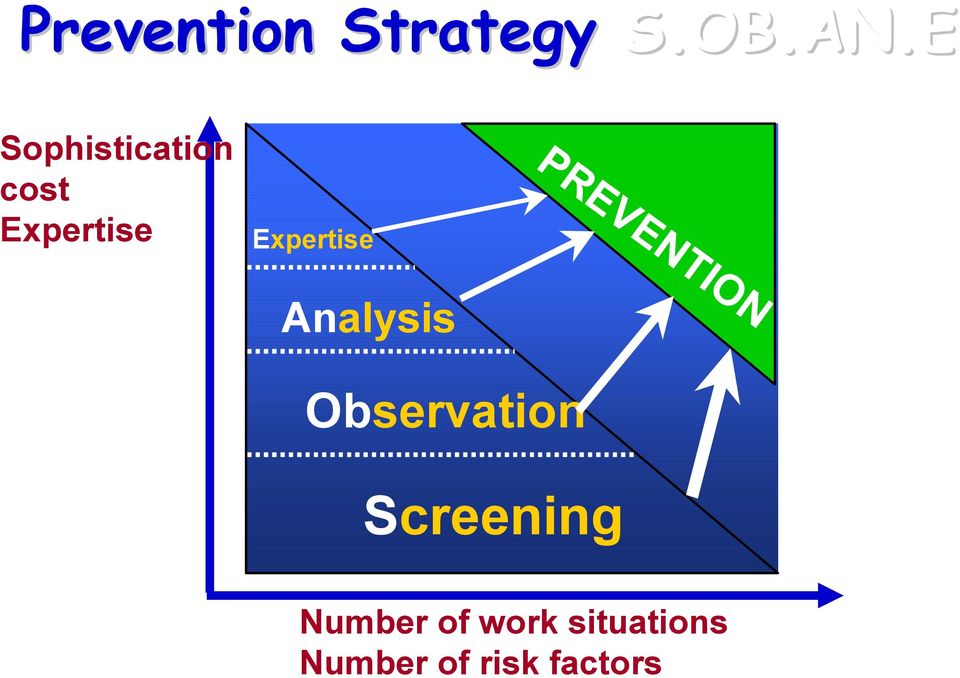 PREVENTION Analyse Analysis Observation