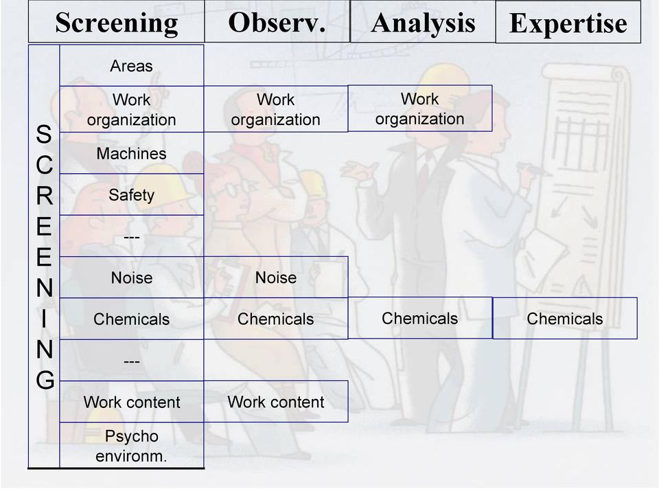 organization Machines Safety --- Noise Chemicals --- Work