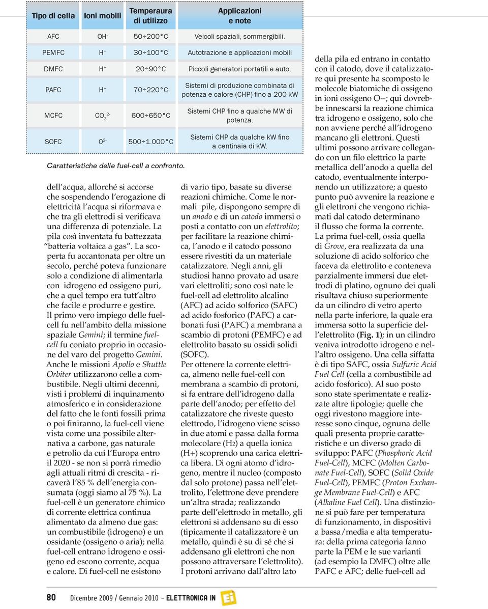 000 C Caratteristiche delle fuel-cell a confronto.