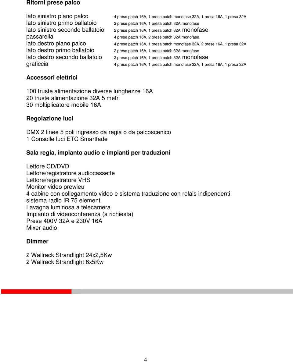 presa 32A 4 prese patch 16A, 1 presa patch monofase 32A, 1 presa 16A, 1 presa 32A Accessori elettrici 100 fruste alimentazione diverse lunghezze 16A 20 fruste alimentazione 32A 5 metri 30