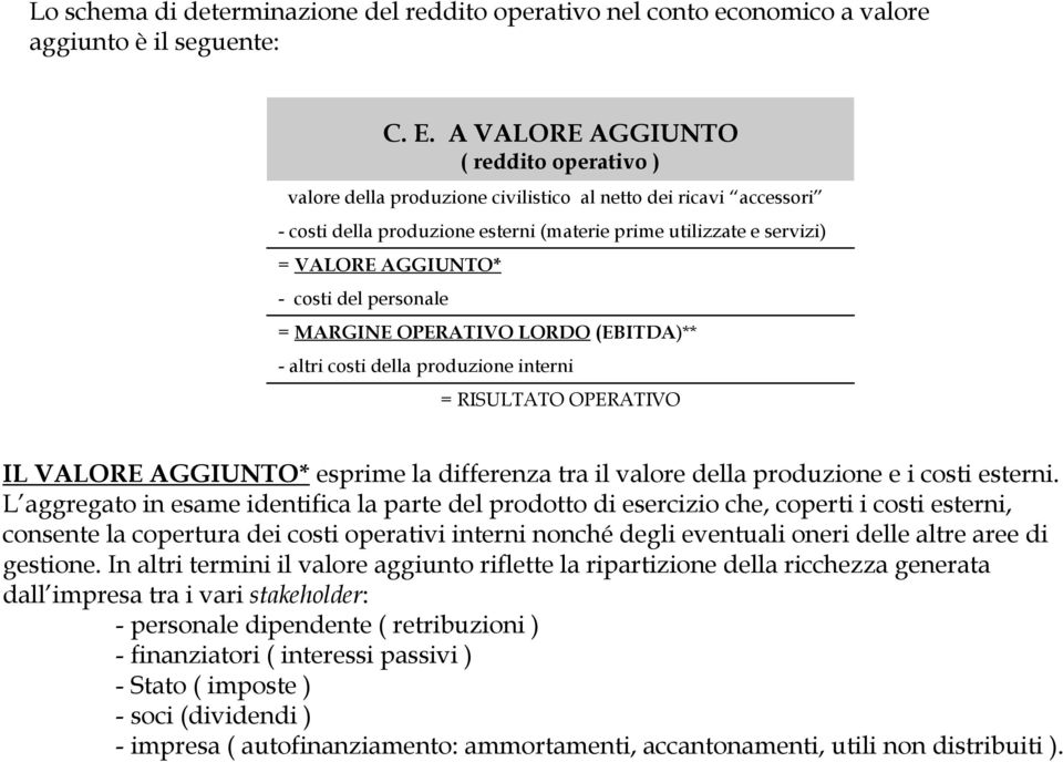 MARGINE OPERATIVO LORDO (EBITDA)** - altri costi della produzione interni = RISULTATO OPERATIVO IL VALORE AGGIUNTO* esprime la differenza tra il valore della produzione e i costi esterni.