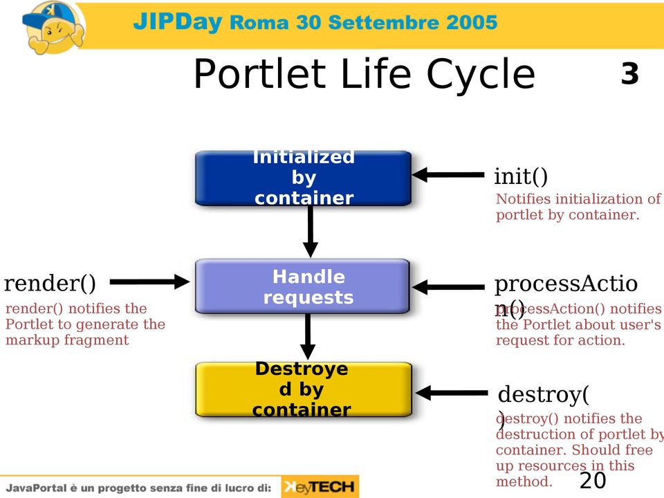 container processactio n() processaction() notifies the Portlet about user's request for action.