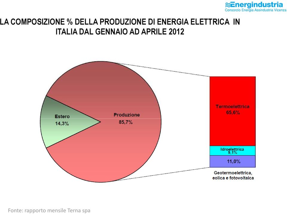 IN ITALIA DAL GENNAIO AD APRILE