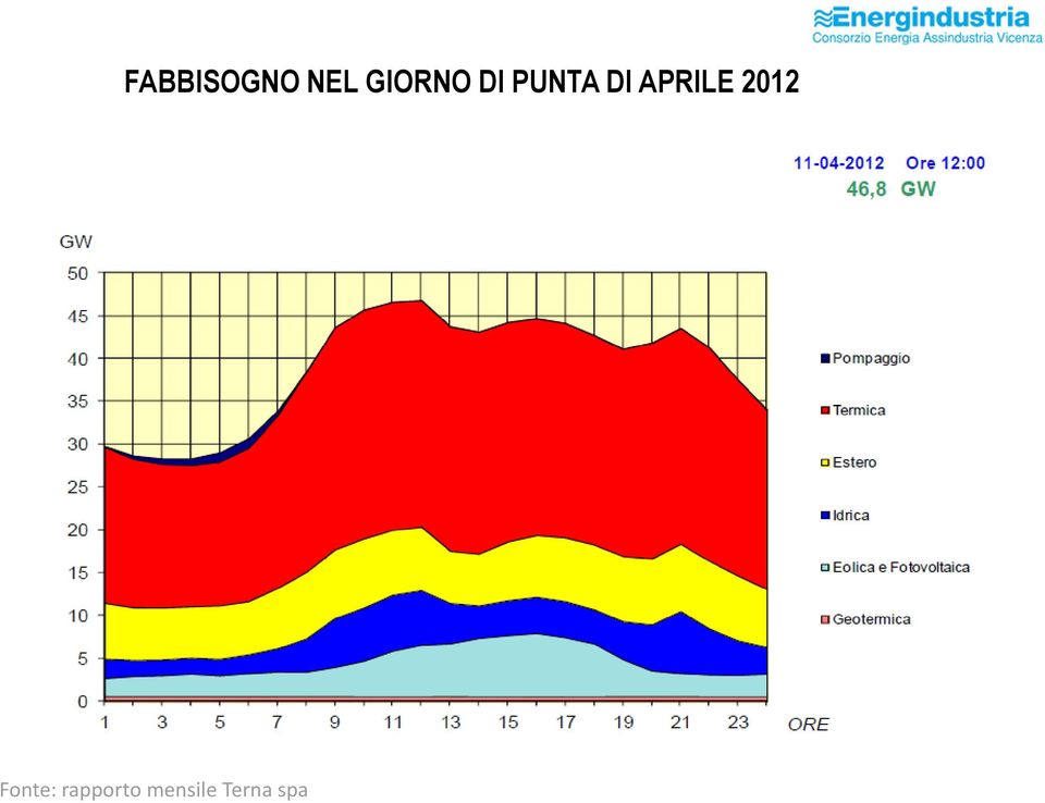 APRILE 2012 Fonte: