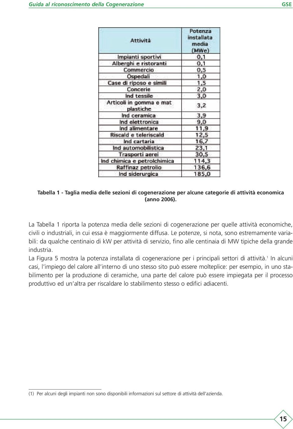 Le potenze, si nota, sono estremamente variabili: da qualche centinaio di kw per attività di servizio, fino alle centinaia di MW tipiche della grande industria.