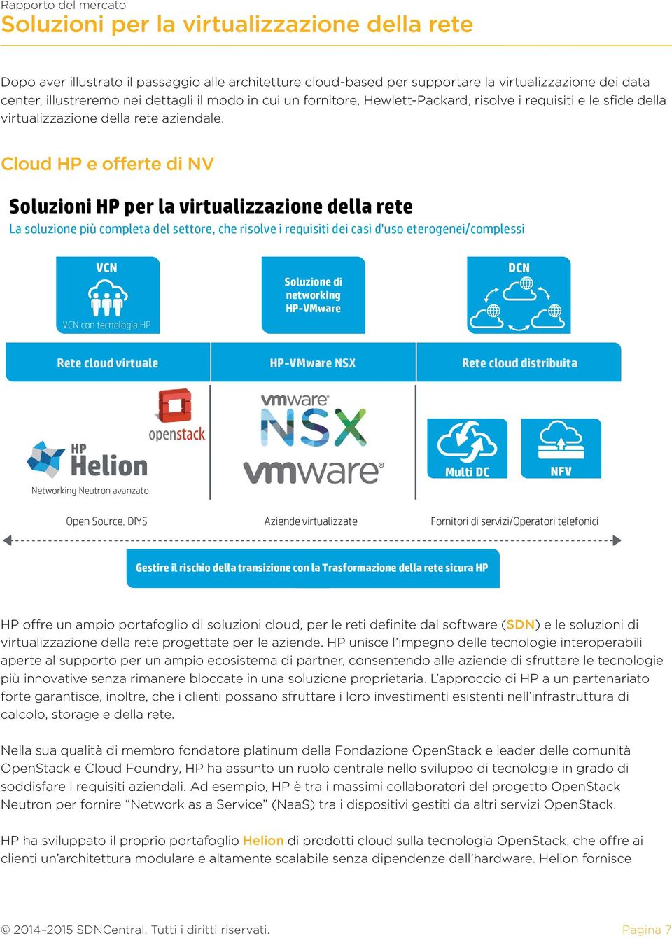 Cloud HP e offerte di NV Soluzioni HP per la virtualizzazione della rete La soluzione più completa del settore, che risolve i requisiti dei casi d'uso eterogenei/complessi VCN VCN Powered con