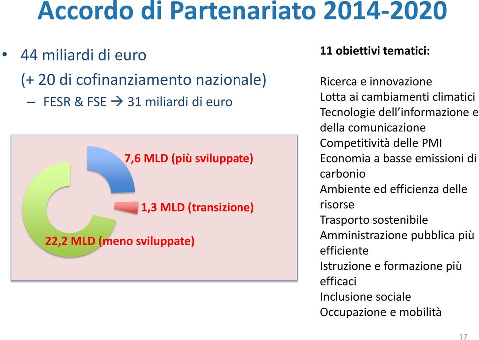 Tecnologie dell informazione e della comunicazione Competitività delle PMI Economia a basse emissioni di carbonio Ambiente ed efficienza