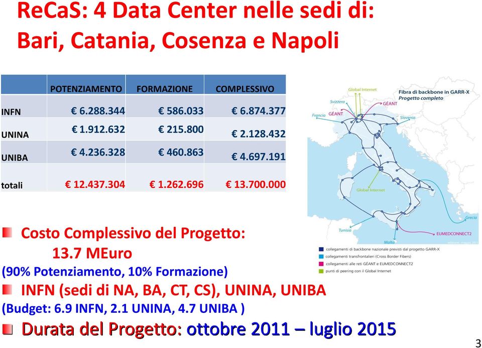 7 MEuro (90% Potenziamento, 10% Formazione) INFN (sedi di NA, BA, CT,