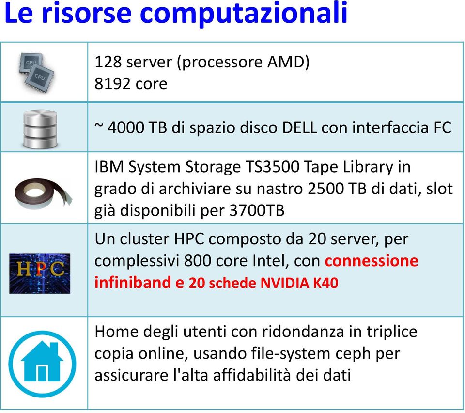 cluster HPC composto da 20 server, per complessivi 800 core Intel, con connessione infiniband e 20 schede NVIDIA K40