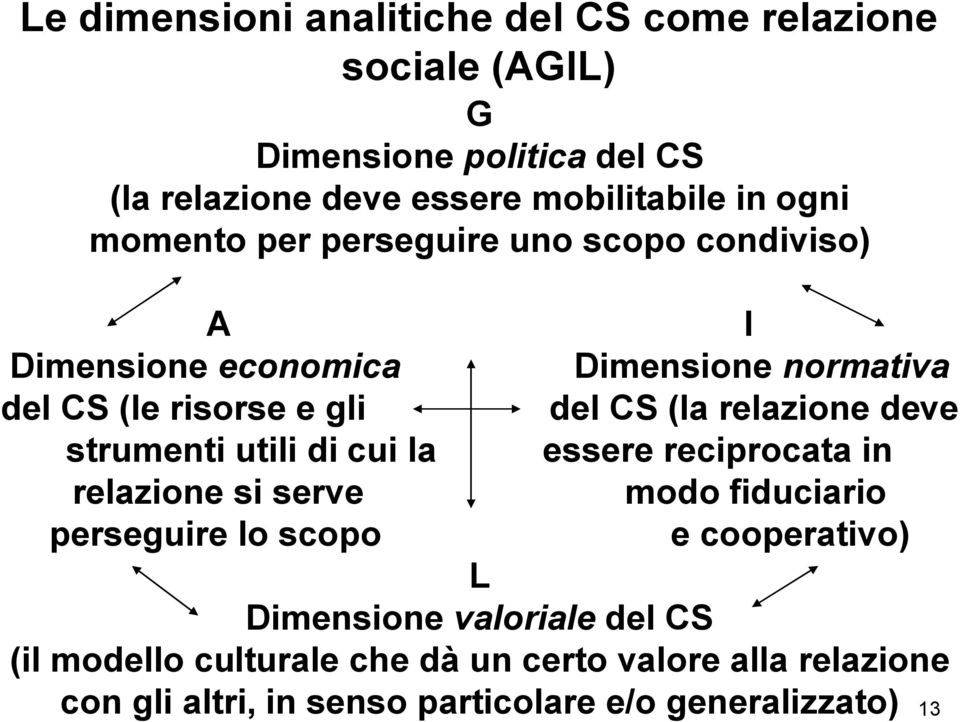 relazione deve strumenti utili di cui la essere reciprocata in relazione si serve modo fiduciario perseguire lo scopo e cooperativo) L