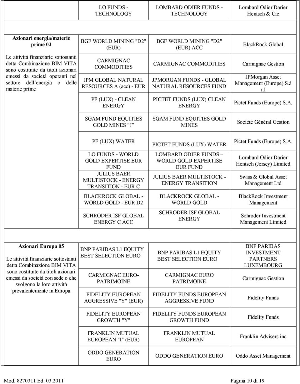 COMMODITIES JPM GLOBAL NATURAL RESOURCES A (acc) - EUR CARMIGNAC COMMODITIES JPMORGAN FUNDS - GLOBAL NATURAL RESOURCES FUND Carmignac Gestion JPMorgan Asset Management (Europe) S.à r.