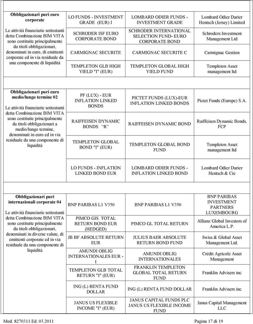 EURO CORPORATE BOND Lombard Odier Darier Hentsch (Jersey) Limited Schroders Investment Management Ltd CARMIGNAC SECURITE CARMIGNAC SECURITE C Carmignac Gestion TEMPLETON GLB HIGH YIELD "I" (EUR)