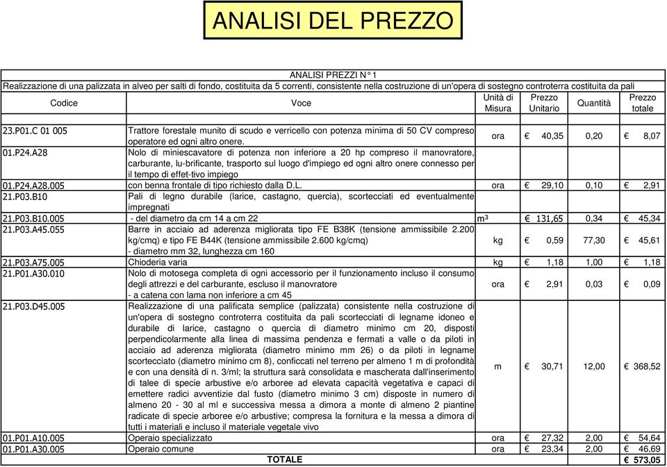 C 01 005 Trattore forestale munito di scudo e verricello con potenza minima di 50 CV compreso operatore ed ogni altro onere. ora 40,35 0,20 8,07 01.P24.