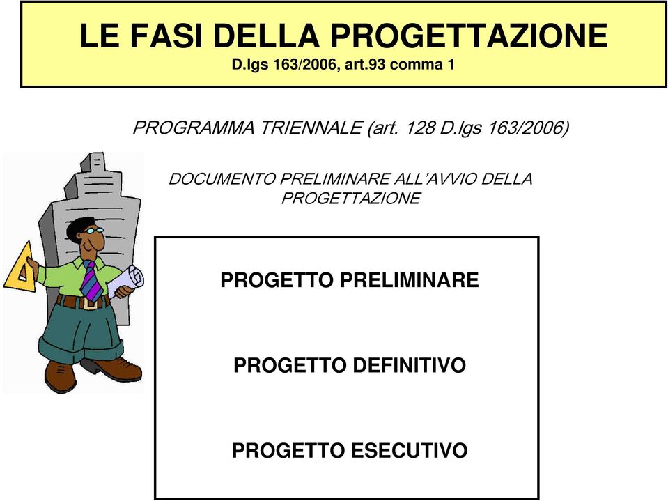 lgs 163/2006) DOCUMENTO PRELIMINARE ALL AVVIO DELLA