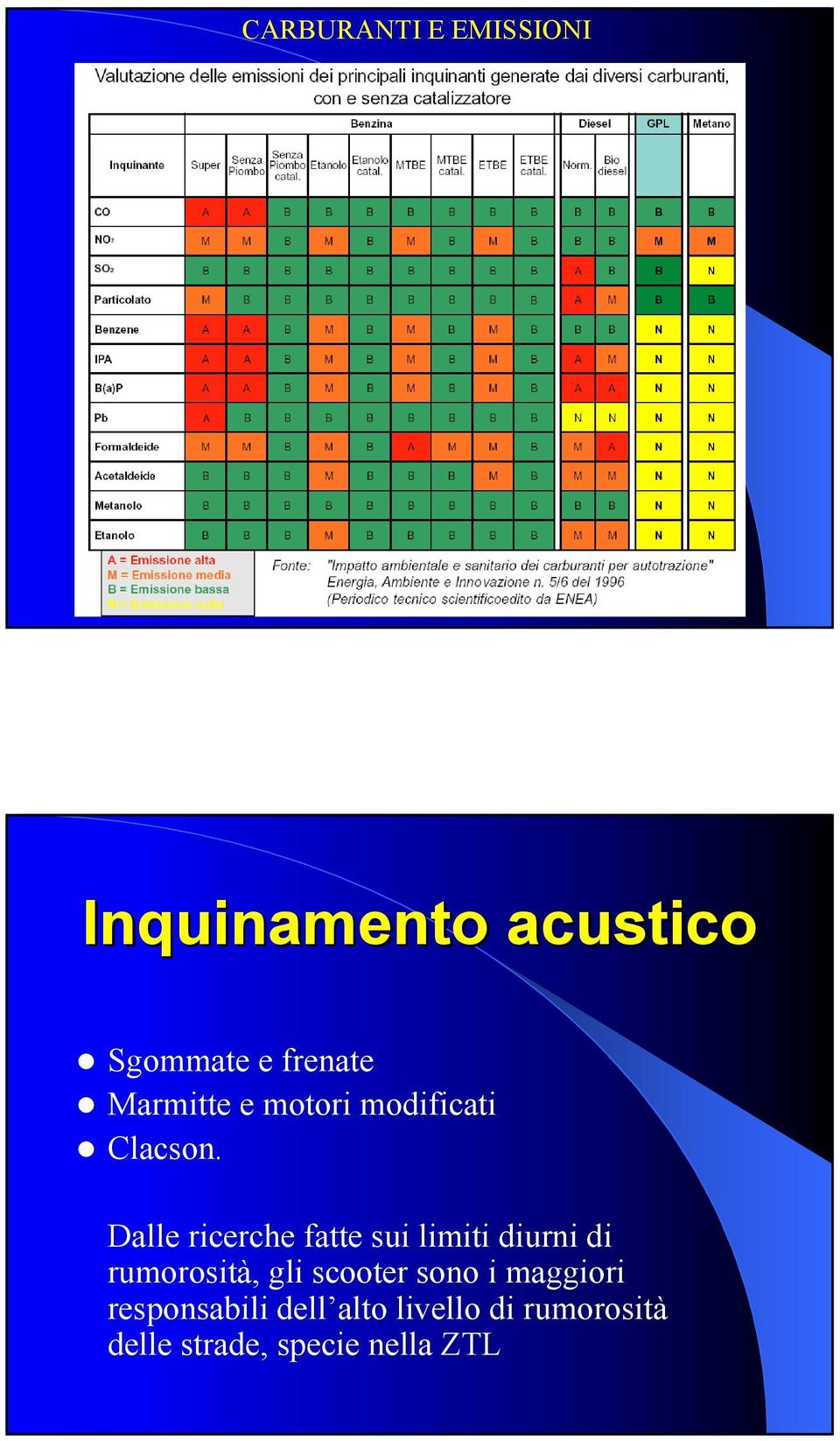 Dalle ricerche fatte sui limiti diurni di rumorosità, gli