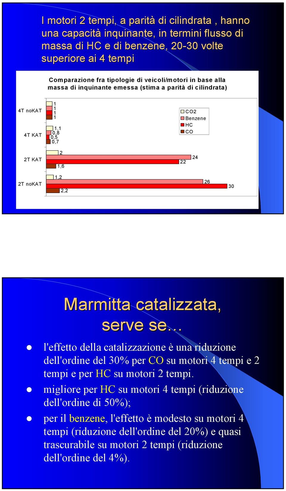 Marmitta catalizzata, serve se l'effetto della catalizzazione è una riduzione dell'ordine del 30% per CO su motori 4 tempi e 2 tempi e per HC su motori 2 tempi.