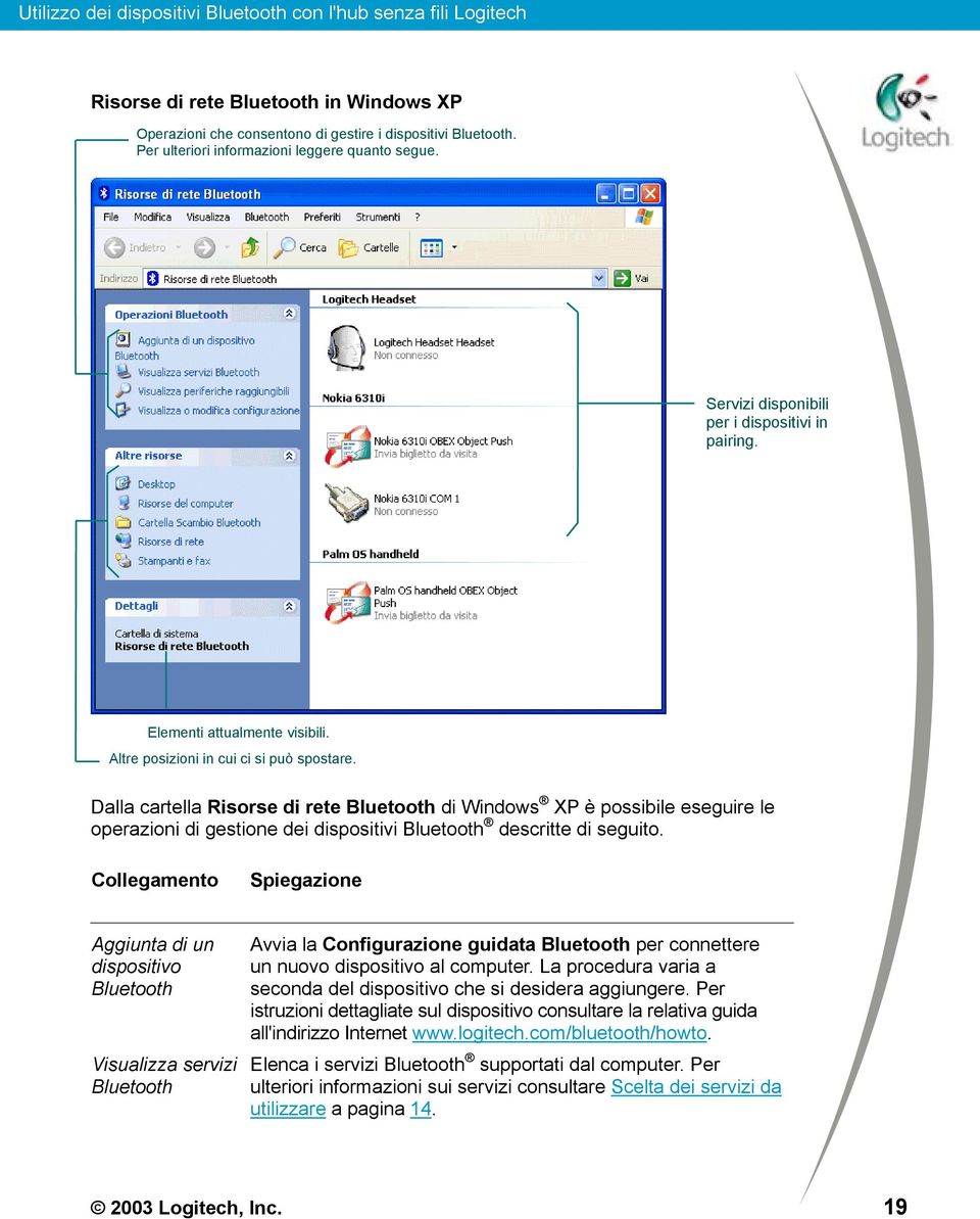 Dalla cartella Risorse di rete Bluetooth di Windows XP è possibile eseguire le operazioni di gestione dei dispositivi Bluetooth descritte di seguito.