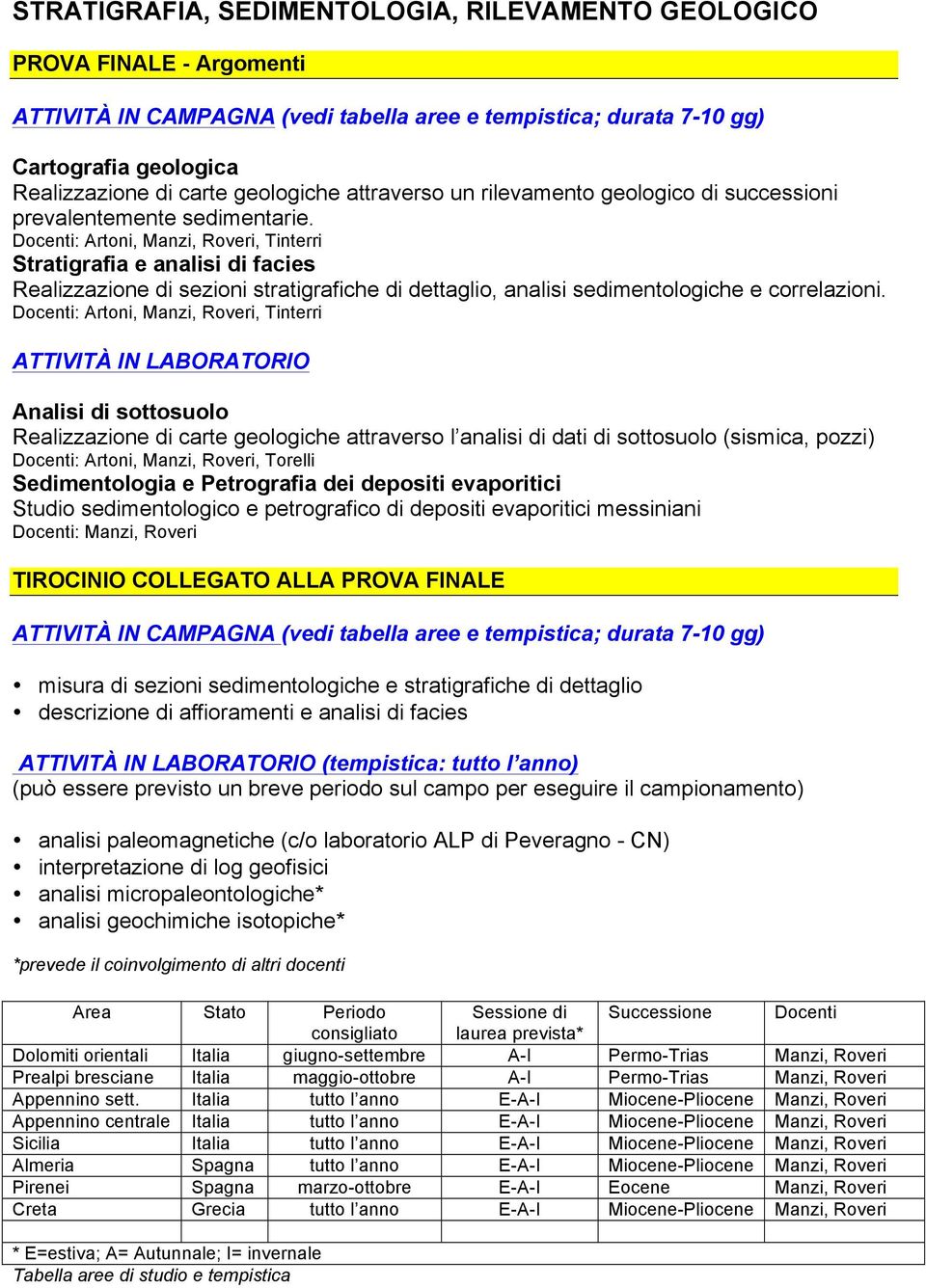 Docenti: Artoni, Manzi, Roveri, Tinterri Stratigrafia e analisi di facies Realizzazione di sezioni stratigrafiche di dettaglio, analisi sedimentologiche e correlazioni.