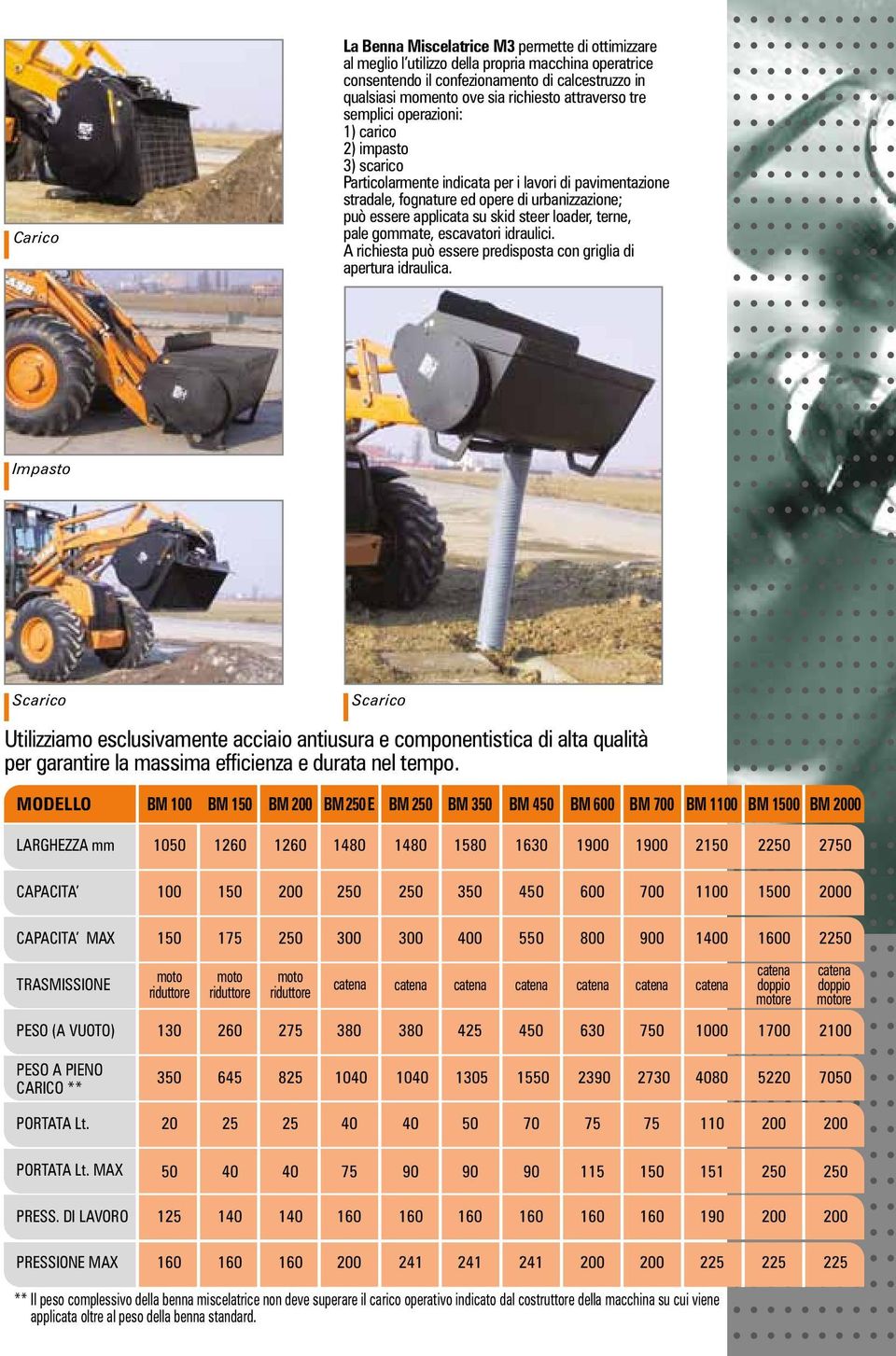 skid steer loader, terne, pale gommate, escavatori idraulici. A richiesta può essere predisposta con griglia di apertura idraulica.