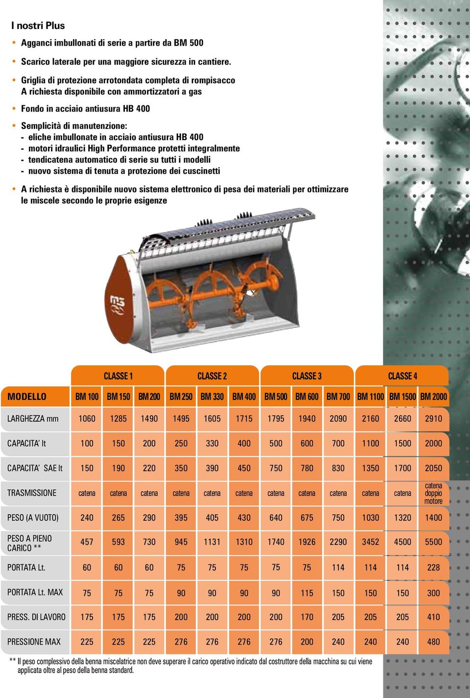 antiusura HB 400 - motori idraulici High Performance protetti integralmente - tendicatena automatico di serie su tutti i modelli - nuovo sistema di tenuta a protezione dei cuscinetti A richiesta è