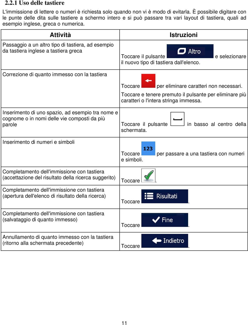 Attività Passaggio a un altro tipo di tastiera, ad esempio da tastiera inglese a tastiera greca Correzione di quanto immesso con la tastiera Istruzioni Toccare il pulsante il nuovo tipo di tastiera