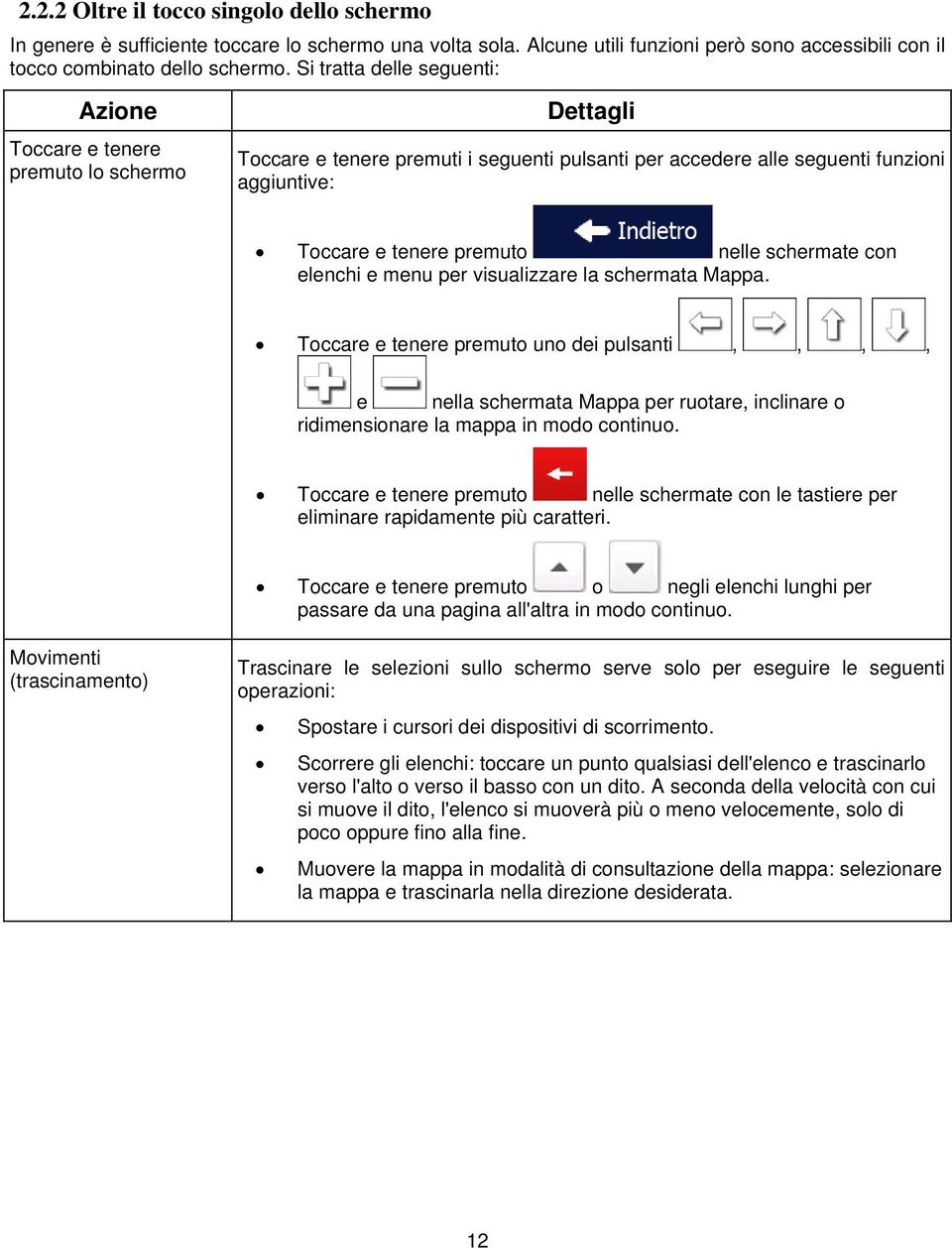 nelle schermate con elenchi e menu per visualizzare la schermata Mappa.