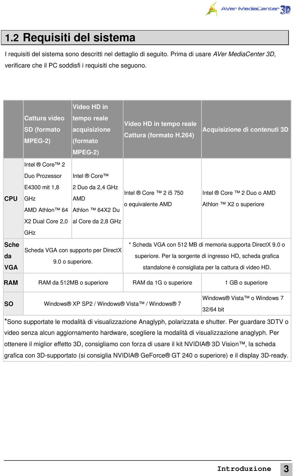 264) Acquisizione di contenuti 3D MPEG-2) Intel Core 2 Duo Prozessor Intel Core CPU E4300 mit 1,8 GHz AMD Athlon 64 2 Duo da 2,4 GHz AMD Athlon 64X2 Du Intel Core 2 i5 750 o equivalente AMD Intel