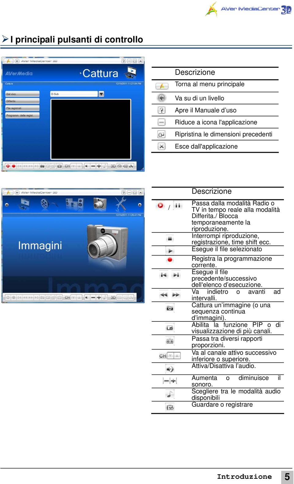 Esegue il file selezionato Registra la programmazione corrente. Esegue il file precedente/successivo dell'elenco d esecuzione. Va indietro o avanti ad intervalli.