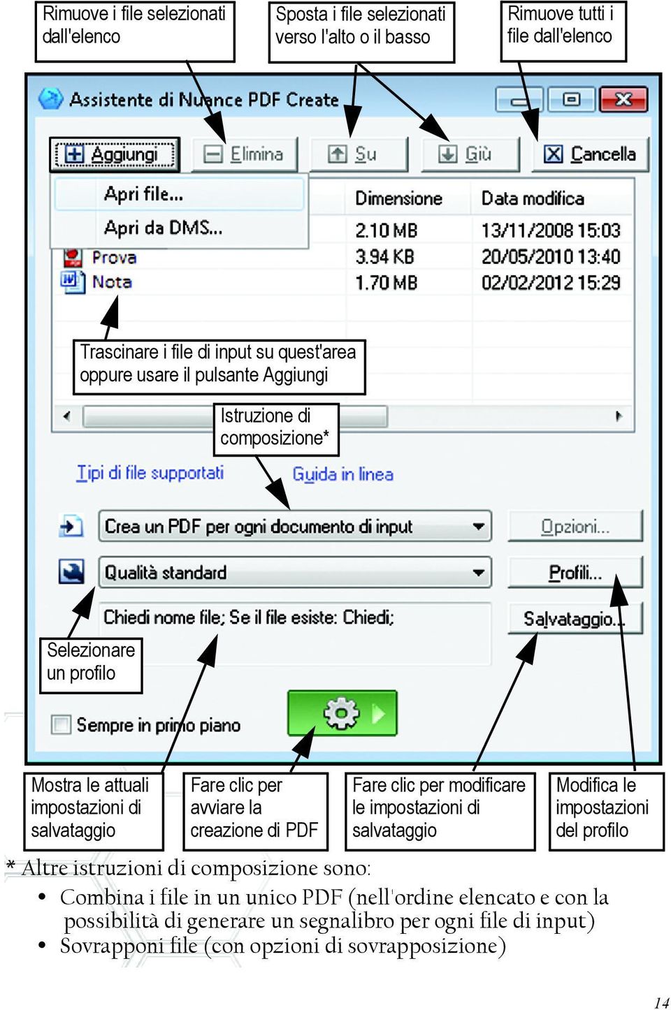 avviare la creazione di PDF Fare clic per modificare le impostazioni di salvataggio Modifica le impostazioni del profilo * Altre istruzioni di composizione sono: