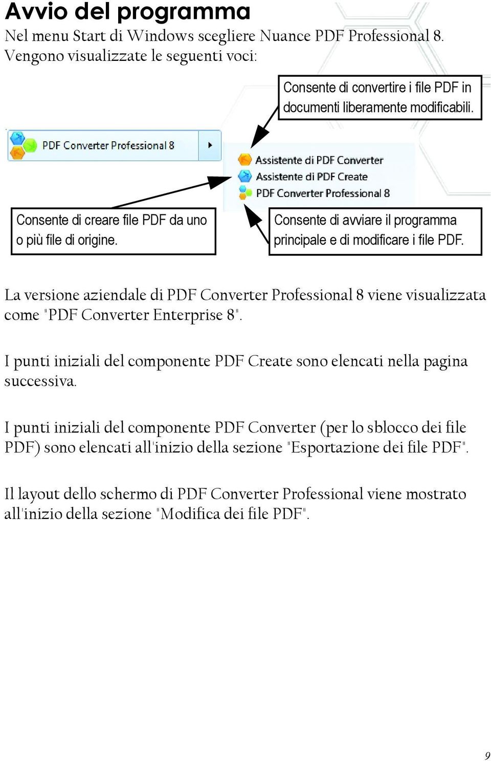 La versione aziendale di PDF Converter Professional 8 viene visualizzata come "PDF Converter Enterprise 8". I punti iniziali del componente PDF Create sono elencati nella pagina successiva.