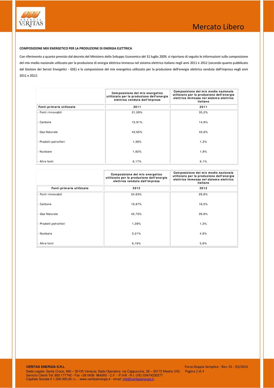 Gestore dei Servizi Energetici GSE) e la composizione del mix energetico elettrica venduta dall'impresa negli anni 2011 e 2012: Composizione del mix energetico elettrica venduta dall impresa