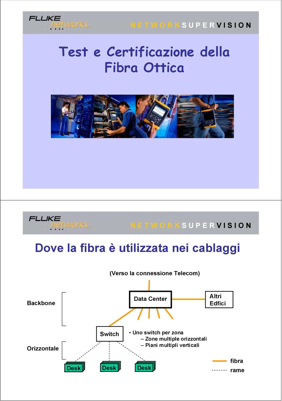 Data Center Altri Edfici Orizzontale Switch Uno switch per zona