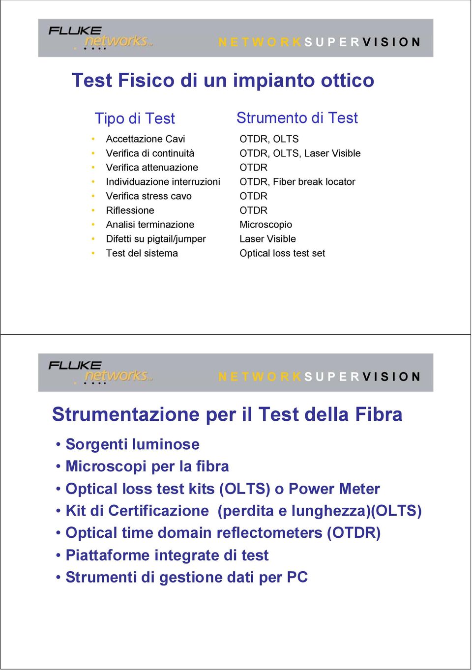 Laser Visible Test del sistema Optical loss test set Strumentazione per il Test della Fibra Sorgenti luminose Microscopi per la fibra Optical loss test kits (OLTS)