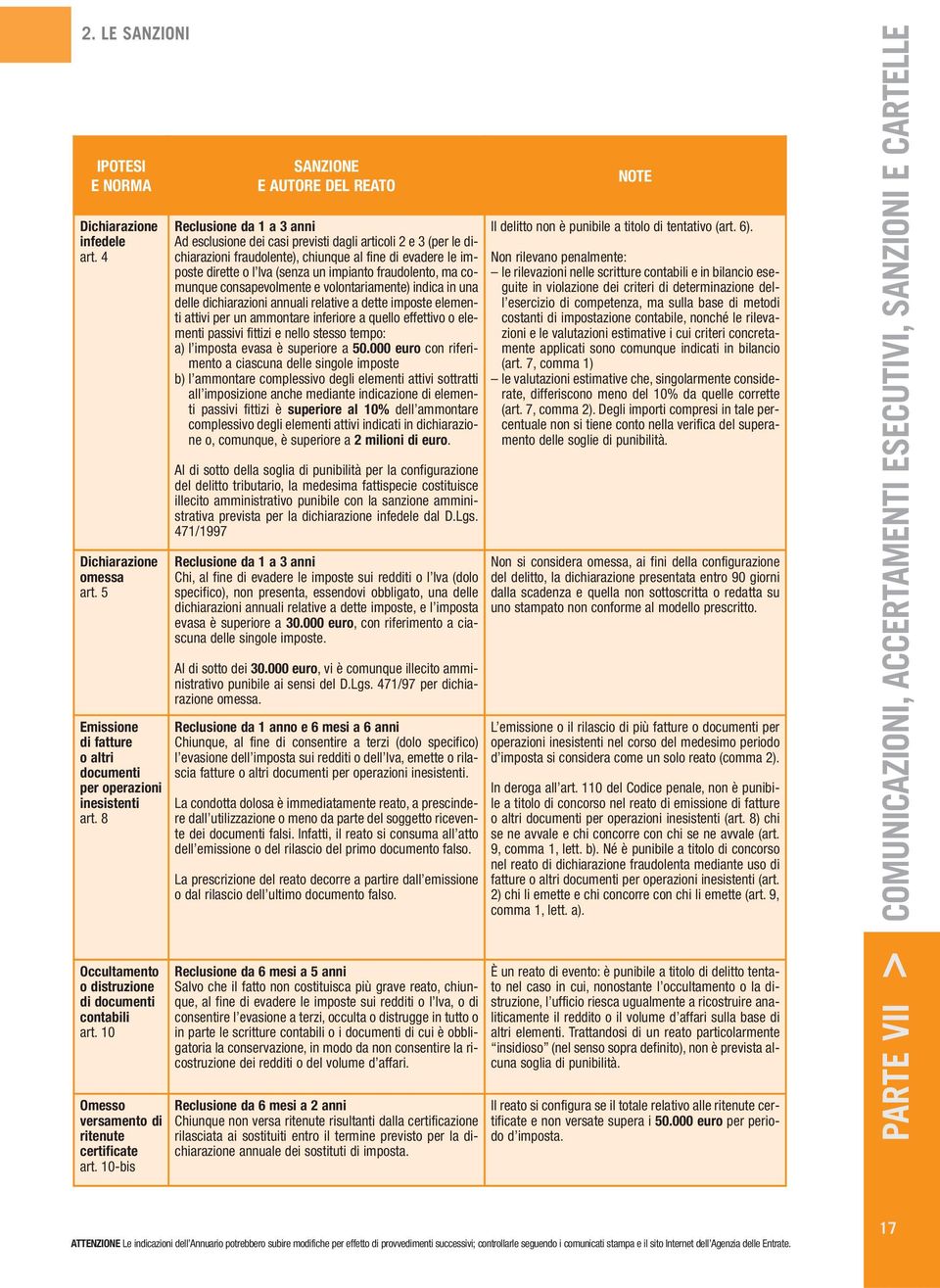 10-bis SANZIONE E AUTORE DEL REATO Reclusione da 1 a 3 anni Ad esclusione dei casi previsti dagli articoli 2 e 3 (per le dichiarazioni fraudolente), chiunque al fine di evadere le imposte dirette o l