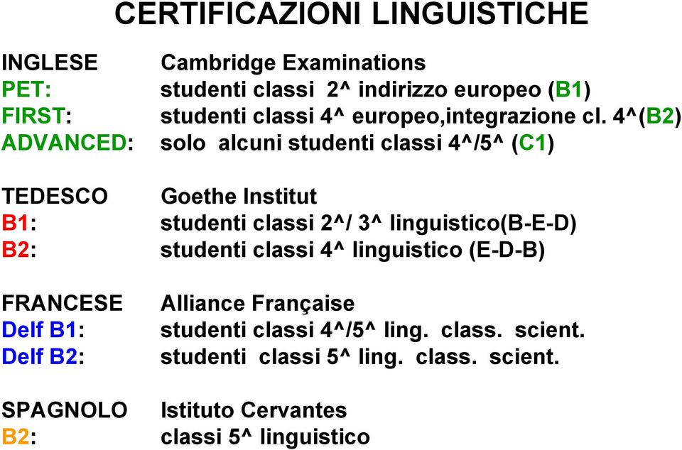 4^(B2) solo alcuni studenti classi 4^/5^ (C1) TEDESCO Goethe Institut B1: studenti classi 2^/ 3^ linguistico(b-e-d) B2: