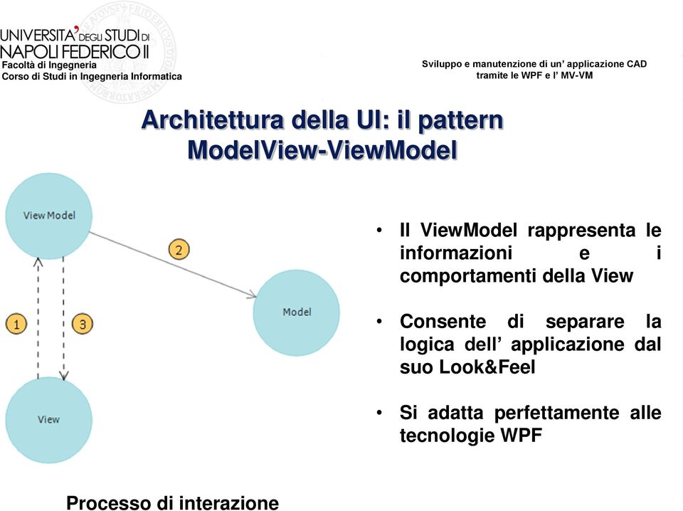 View Consente di separare la logica dell applicazione dal suo