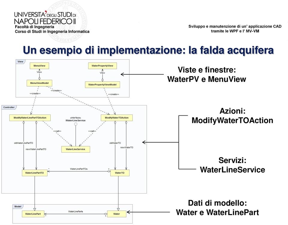 MenuView Azioni: ModifyWaterTOAction